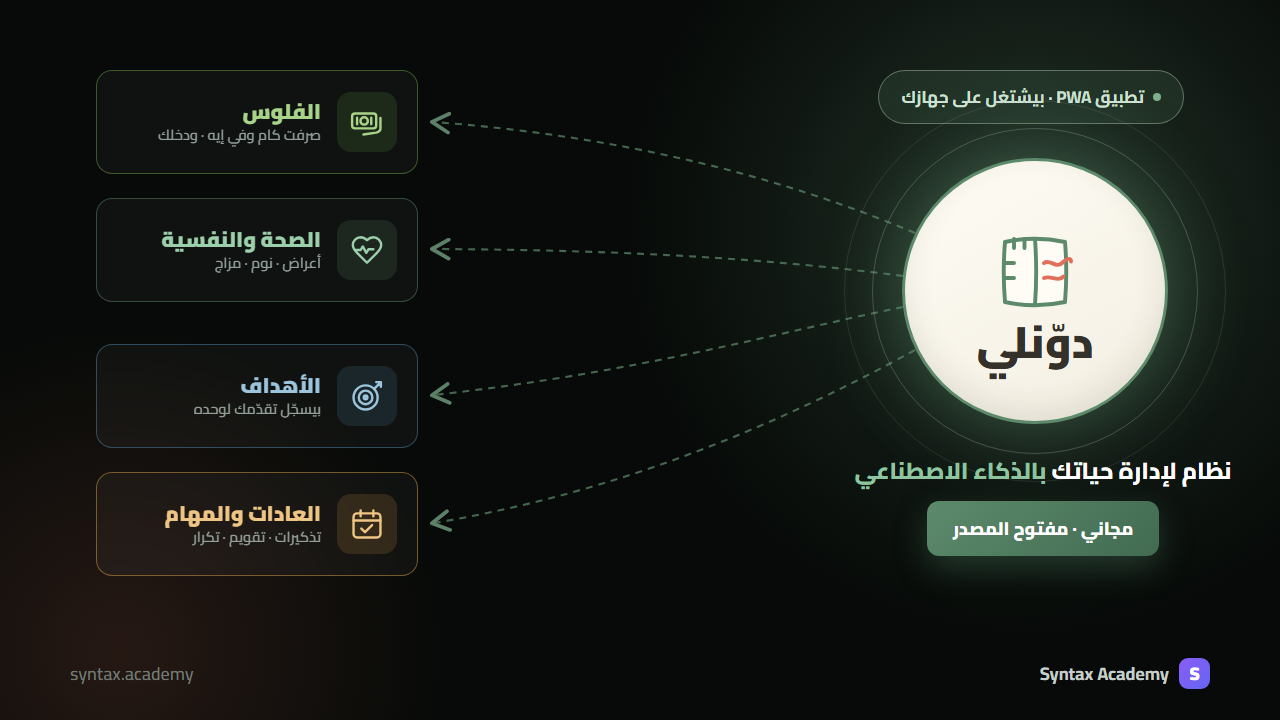 دوّنلي — نظام لإدارة حياتك بالذكاء الاصطناعي