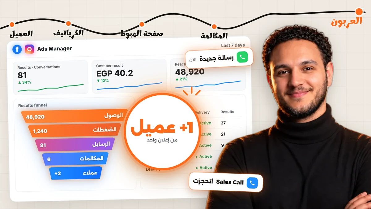 ماكينة جذب العملاء بالإعلانات بمساعدة الـ AI